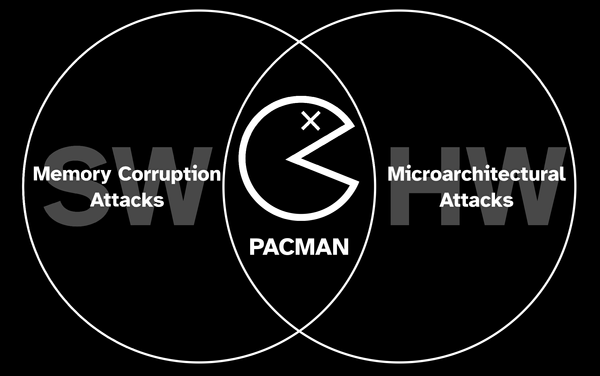 pacman attack image